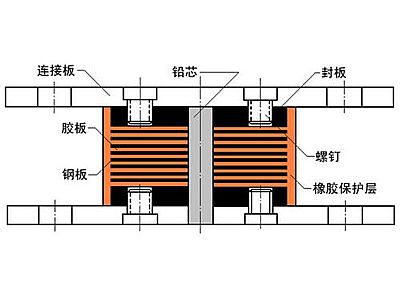 武陵区抗震支座施工-普通板式橡胶支座厂家